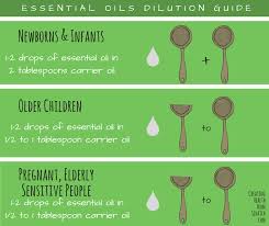 dilute essential oils when and how creating health from