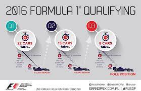 Hamilton monza f1 qualifying traffic will be a nightmare. F1 Australian Grand Prix On Twitter Fia Have Approved The New Qualifying Format To Be Introduced At The Ausgp Next Weekend Here S How It Works F1 Https T Co Ep98hmzqxf