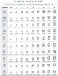 Difference Between Diamond Sizes On An Engagement Ring