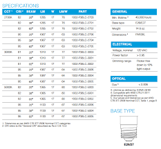 New Leapfrog Lighting Par Series Now Among The Most