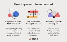 Burnout: 20 Signs, Causes, And How To Prevent It • Asana