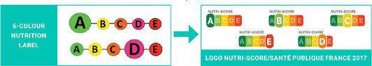 Each product is awarded a score based on a. Pdf Development Of A New Front Of Pack Nutrition Label In France The Five Colour Nutri Score Semantic Scholar