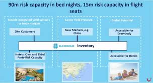 Pin On Tourism Trends