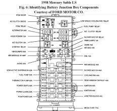 Find the mercury radio wiring diagram you need to install your car stereo and save time. Dz 5388 2000 Mercury Sable Radio Wiring Diagram Free Download Wiring Diagram Wiring Diagram