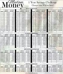 Saving Money Chart Interesting Money Saving Challenge