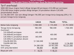 Memerinci besar biaya, ongkos, atau pengeluaran: Contoh Soal Perhitungan Biaya Berdasarkan Aktivitas Cara Golden