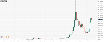 bitcoin ethereum and ripple july month end analysis