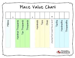 million place value charleskalajian com