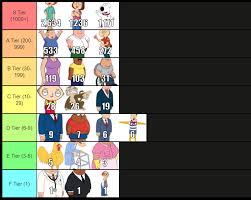Family Guy Tier List Based on How Many Rule 34 Results They Have :  r/familyguy