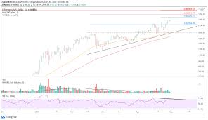Eth/usd is shadowing the 2400.00 support level as of this writing and, if ethereum dips below the 2300.00 to 2200.00 marks, it could produce selling, which may begin to believe that the 2000.00 value is a target. Top 3 Price Prediction Bitcoin Ethereum Ripple Btc Unchanged In April Shakes Off The Frenzied Selling Forex Crunch