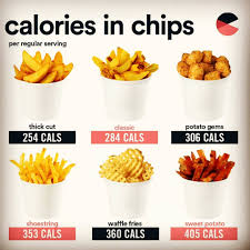Can you fry potato waffles. Whether You Call Them French Fries Chips Or Frites Deep Fried Potatoes Are A Universal Guilty Pleasure And Waffle Fries Deep Fried Potatoes Sweet Potato Fries