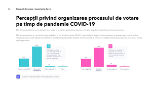 Dacian cioloşвидеоalegeri prezidențiale, 10 noiembrie 2019. Comisia ElectoralÄƒ CentralÄƒ A Republicii Moldova Publikacii Facebook