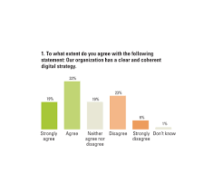 aligning the organization for its digital future