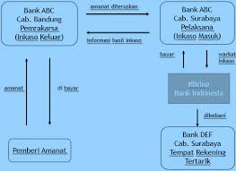 Check spelling or type a new query. Pengertian Dan Jenis Jenis Inkaso Beserta Prosedur Dan Mekanisme