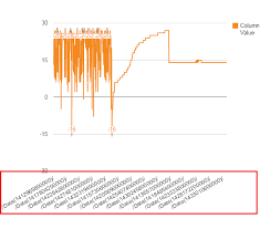 Display Google Chart Date In Dd Mmm Yyyy Format Stack Overflow