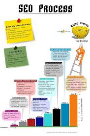 Software House In Islamabad Software House In Bahria Town Seo Marketing Infographic Marketing Search Engine Optimization Seo