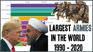 Top 10 Largest Armies In The World 1990 2020 Army World Thats Not My