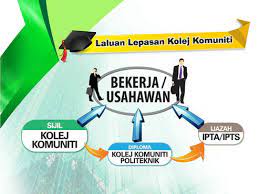 Senarai Program Pengajian Kolej Komuniti Paya Besar
