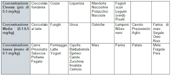 Nella seconda tabella sono indicati, sempre in ordine alfabetico, i cibi più comuni che possono costituire una valida alternativa nei giorni di astensione dal nichel. Allergia Al Nichel I Sintomi E I Cibi Da Evitare Allergia E Salute Forumsalute It