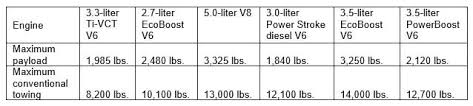 We did not find results for: 2021 Ford F 150 Lafayette Ford
