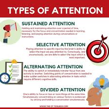 Take the first letter of a group of words you need to memorize and create a catchy new word. Attention Activities The Ot Toolbox