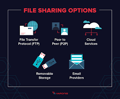 The practice of sharing computer data or space on a network b. 10 Secure File Sharing Options Tips And Solutions Varonis