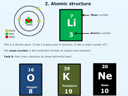 And you thought you were strange? Li Ne K O Atomic Structure Mass Number Ppt Video Online Download
