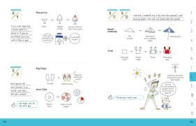 Draw the nose and mouth. How To Draw Almost Every Day World Book Media