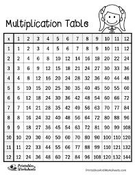 Exact 12x12 Multiplication Chart Pdf Printable