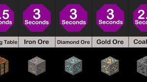 2) deepslate copper and coal ore. Question What Is The Strongest Block In Minecraft Seniorcare2share