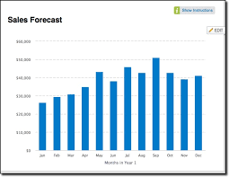 Sale Forecast Lamasa Jasonkellyphoto Co