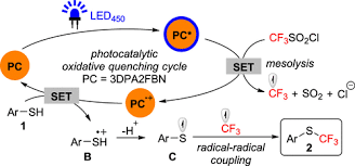 Organic Photoredox-Catalyzed S-Trifluoromethylation of Aromatic and  Heteroaromatic Thiols
