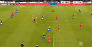 The account is updated regularly with information about. 2 Bundesliga 2019 20 Arminia Bielefeld Vs Vfb Stuttgart Tactical Analysis