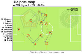 Map with all the teams from ligue 1 uber eats & domino's ligue 2. Positional Analysis Psg 0 1 Lille Get French Football News