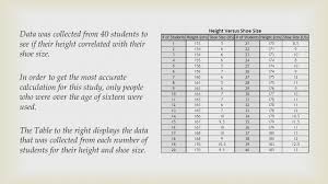 Correlation Of Height And Shoe Size Ppt Download