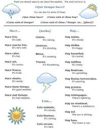 Pin De Juana Rodrigues En Ingles Vocabulario Ingles Espanol Aprender Espanol Y Vocabulario En Ingles