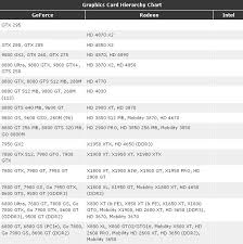 Graphics Cards Hierarchy Kozen Jasonkellyphoto Co