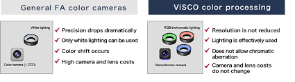 Free training & support is included. High Precision Color Inspections Visco Technologies Corporation