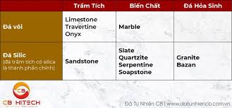 Phân loại Đá tự nhiên - Đá tự nhiên CB