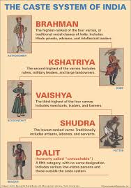 India Caste System Indian History Facts India Facts Indian Caste System