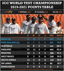 Icc world test championship final 2021 venue: India Vs England 2021 The Combined Best Xi Of The Test Series