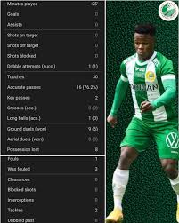 29.01.2022 · but for caf's refusal to allow nigeria to replace odion ighalo after his club refused to release him for the afcon 2021, akinkunmi amoo would have been part of the super eagles party to cameroon. Eaglestracker Akinkunmi Amoo Impressed On His Hammarby Facebook