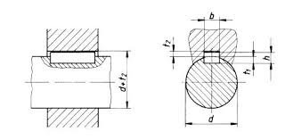 Din 6885 1 Key Hub Keyway Shaft Keyway Details And