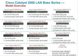 Cisco Hardware Faqs