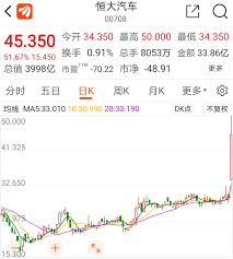 See more of 恒大中文文學獎 on facebook. æ'å¤§æ±½è½¦ä¸€å¤©æš´æ¶¨1400äº¿ è®¸å®¶å°æœ‹å‹åœˆæ''èµ·4000äº¿å¸‚å€¼ å…­å¤§æˆ˜æŠ• è½»æ¾ æµ®ç›ˆ172äº¿ è¯åˆ¸æ—¶æŠ¥ç½'