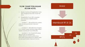 Meliputi segala usaha, pekerjaan dan kegiatan di bidang penyiapan dan penyusunan satuan tugas untuk menyelenggarakan operasi serta pemeliharaan dan. General Cashier Introduction Ppt Download