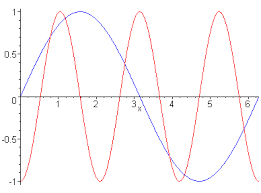 GaN RF Device