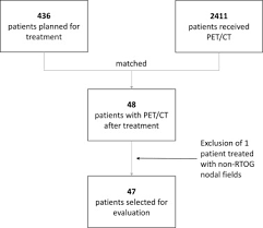 Prostate cancer can also spread to tissues next to the prostate, such as the muscles that help control urination, the rectum, or the wall of the pelvis. Nodal Recurrence Patterns On Pet Ct After Rtog Based Nodal Radiotherapy For Prostate Cancer Sciencedirect