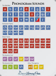 Phonogram Sounds This Interactive Program Features Clear Enunciation Of The Sounds Of The Letters And Letter Combin Phonics Reading Phonics Words Phonics Rules