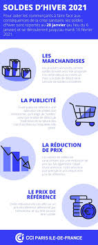 Cet hiver, en france, les dates des soldes ont été fixées de la manière suivante : Reglementation Des Soldes Soldes Fixes Et Soldes Flottants